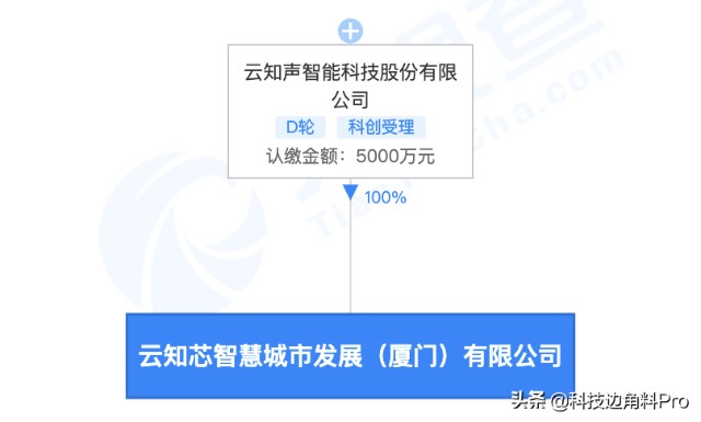 云知声新设智慧城市发展公司，加码人工智能应用布局