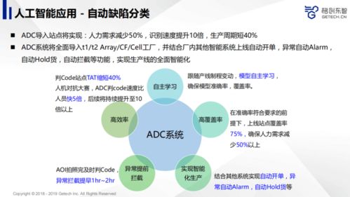 雷锋网公开课回顾 先进制造业如何利用人工智能提升产品品质